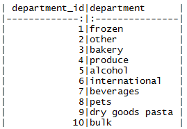 [kable]departments